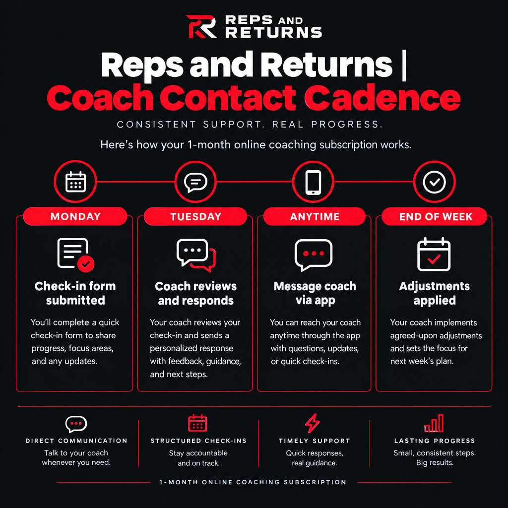 Reps and Returns coach contact cadence