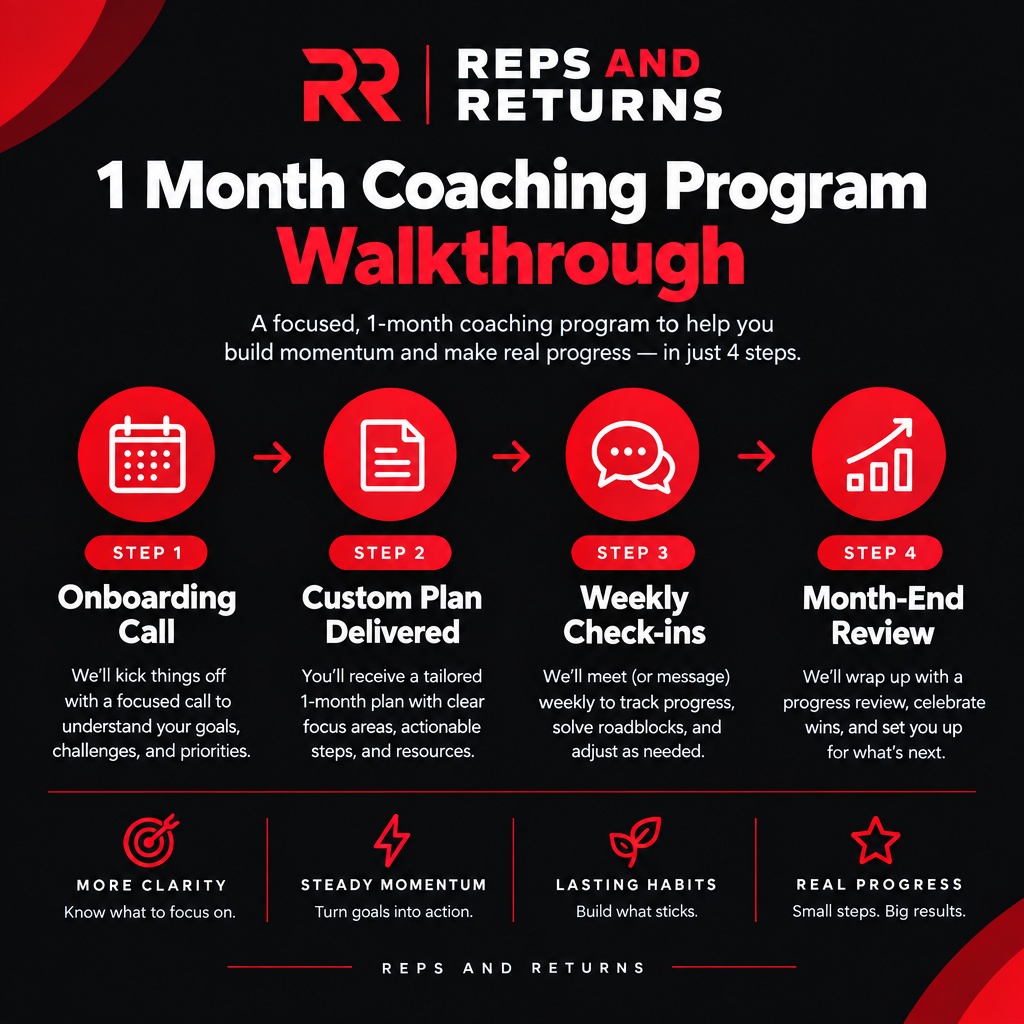 Reps and Returns program walkthrough